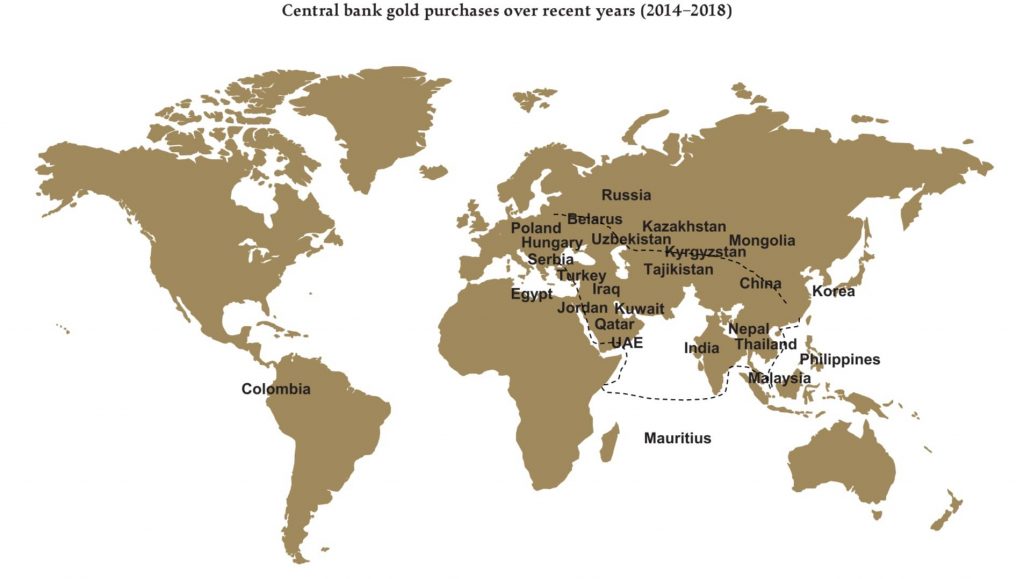 Central bank gold purchases over recent years (2014–2018)